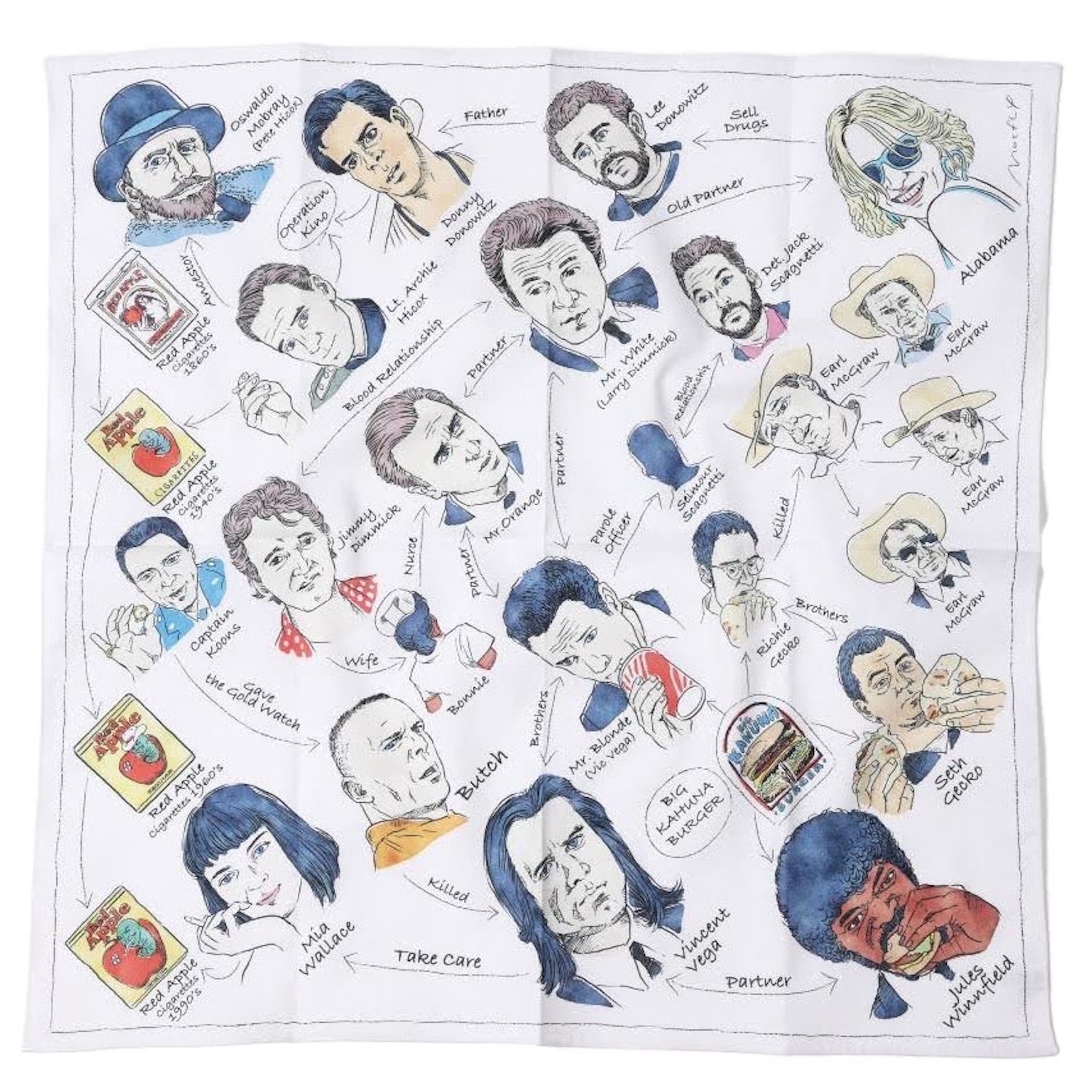 タランティーノユニバース関係性ハンカチ